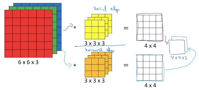 multiple_convolutions