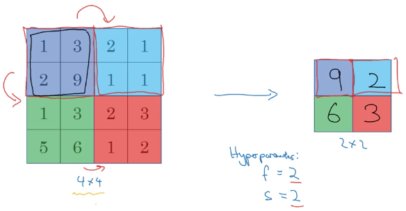 pooling1