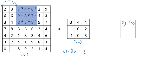 Stride convolution | Manabitv